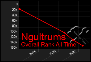 Total Graph of Ngultrums