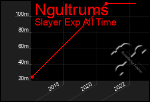 Total Graph of Ngultrums