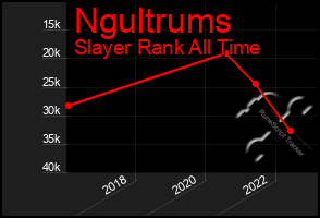 Total Graph of Ngultrums