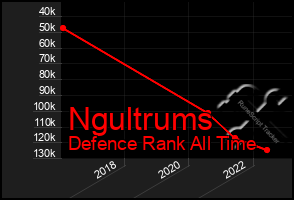 Total Graph of Ngultrums