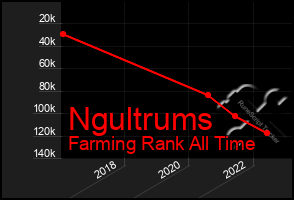 Total Graph of Ngultrums