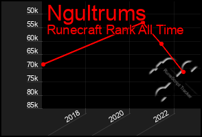 Total Graph of Ngultrums