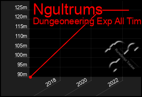 Total Graph of Ngultrums