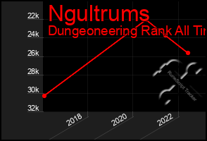 Total Graph of Ngultrums