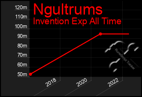 Total Graph of Ngultrums