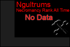 Total Graph of Ngultrums