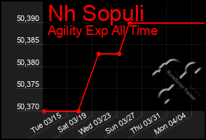 Total Graph of Nh Sopuli