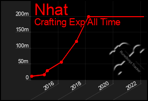 Total Graph of Nhat