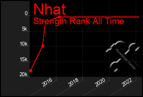 Total Graph of Nhat