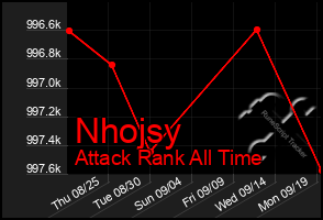 Total Graph of Nhojsy