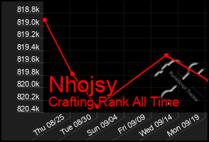 Total Graph of Nhojsy