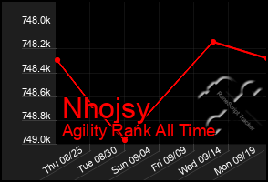 Total Graph of Nhojsy