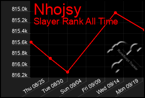 Total Graph of Nhojsy