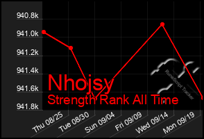 Total Graph of Nhojsy