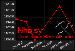 Total Graph of Nhojsy