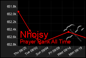 Total Graph of Nhojsy