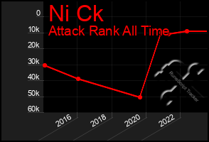 Total Graph of Ni Ck