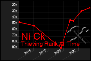 Total Graph of Ni Ck