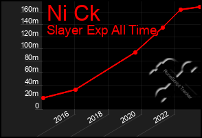 Total Graph of Ni Ck