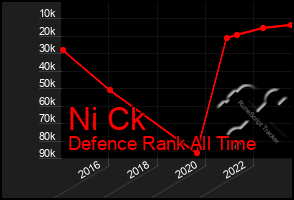 Total Graph of Ni Ck