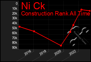 Total Graph of Ni Ck