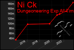 Total Graph of Ni Ck