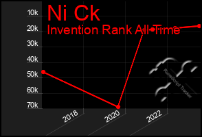 Total Graph of Ni Ck