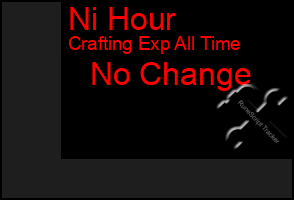 Total Graph of Ni Hour