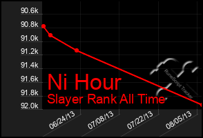 Total Graph of Ni Hour