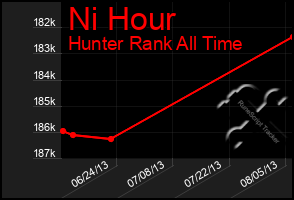 Total Graph of Ni Hour