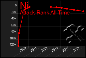 Total Graph of Ni