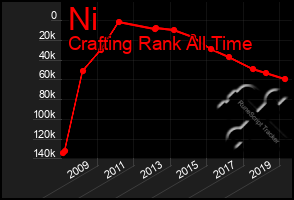 Total Graph of Ni