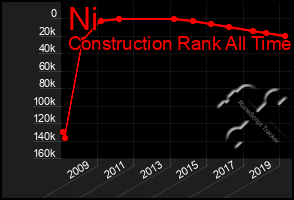 Total Graph of Ni