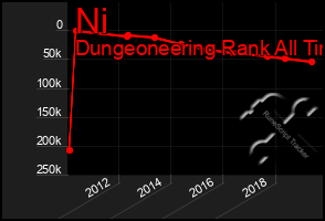 Total Graph of Ni