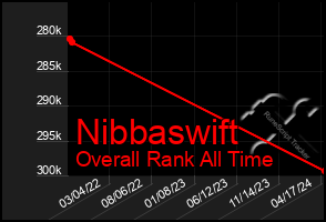 Total Graph of Nibbaswift