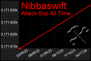 Total Graph of Nibbaswift