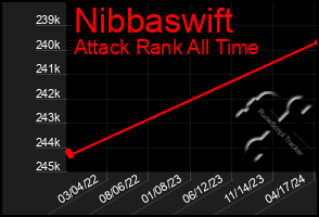 Total Graph of Nibbaswift