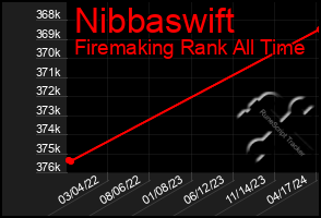 Total Graph of Nibbaswift