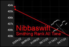 Total Graph of Nibbaswift