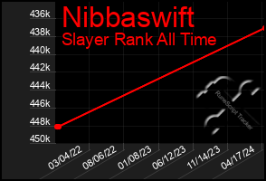 Total Graph of Nibbaswift