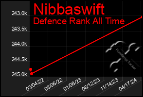 Total Graph of Nibbaswift