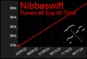 Total Graph of Nibbaswift