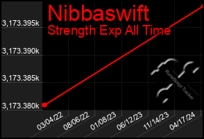 Total Graph of Nibbaswift