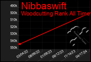 Total Graph of Nibbaswift