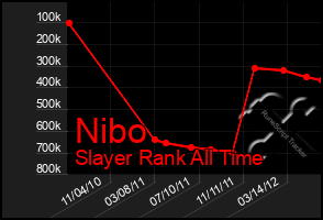 Total Graph of Nibo