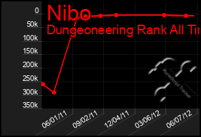 Total Graph of Nibo