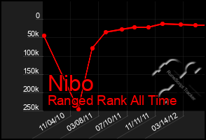 Total Graph of Nibo