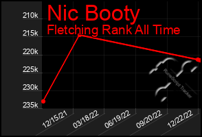 Total Graph of Nic Booty