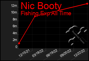 Total Graph of Nic Booty
