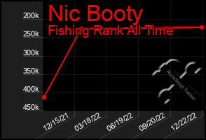 Total Graph of Nic Booty